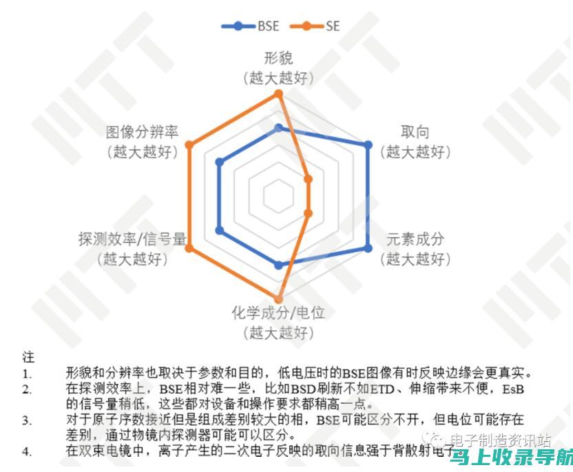 解析正规SEO关键词排名网络公司的服务流程与质量保证体系